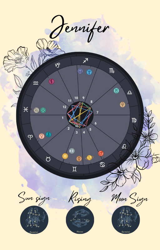 Birth Chart Combo